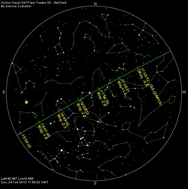 Sky Chart